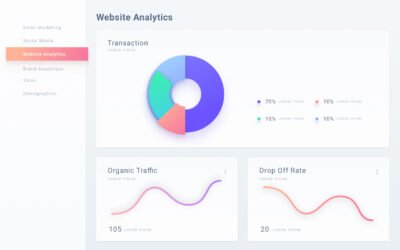 Dashboard2 - PT. Efba Digital Mulia Neraca Lajur Perusahaan Jasa – Menyelami Dunianya