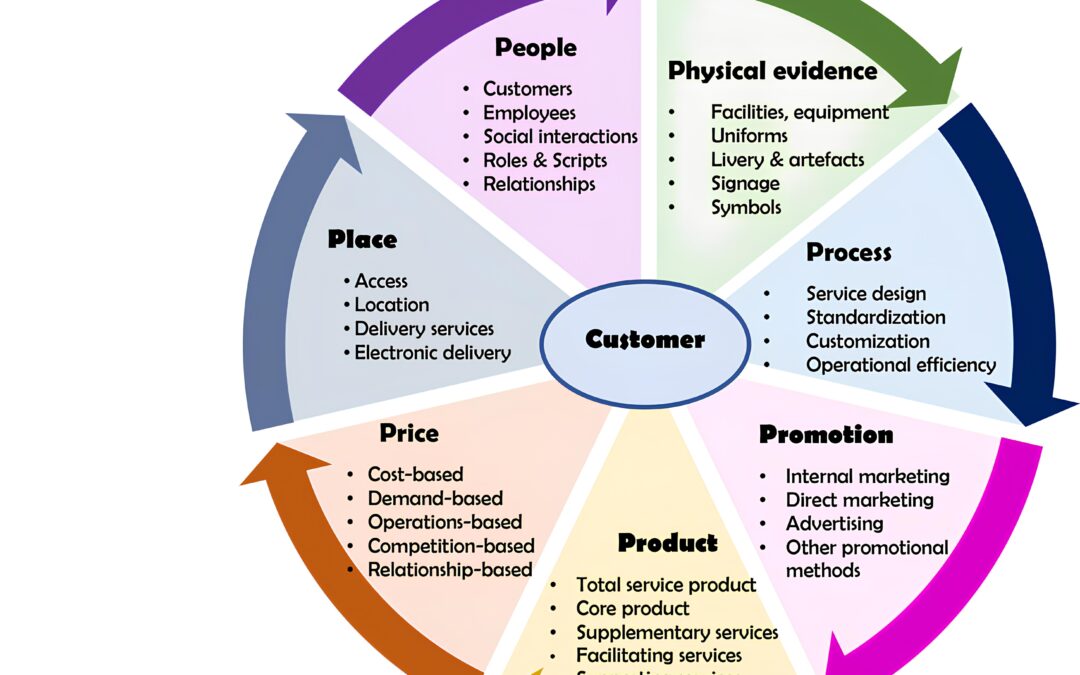 Konsultan Penjualan dan Distribusi: Kunci Sukses Mengoptimalkan Proses Bisnis Anda