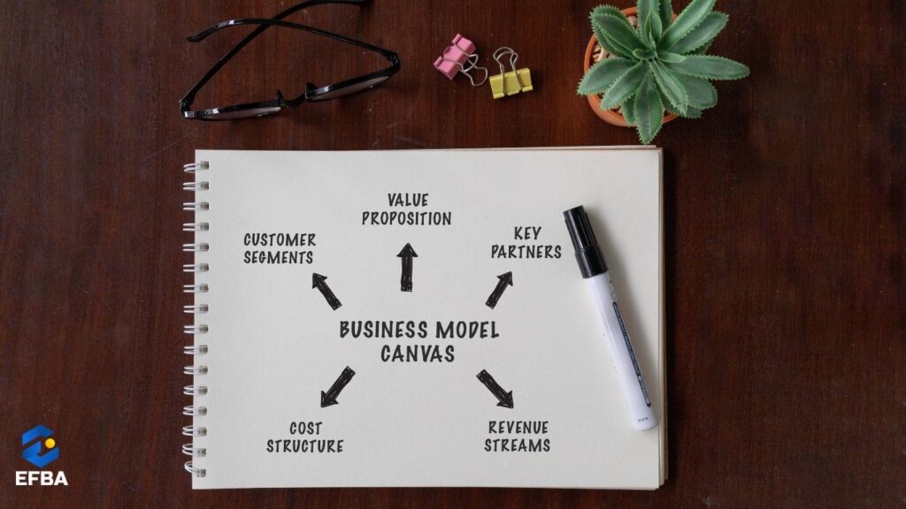 Panduan Lengkap Model Bisnis Canvas dan Strategi Eksekusi