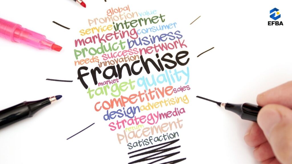 Usaha Franchise: Strategi Cerdas, Pilihan Modal Kecil, dan Manajemen Waralaba