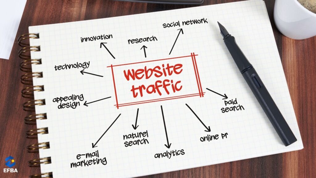 Cara Menaikkan Traffic Website di 2026: Strategi Leads Organik & Berbayar
