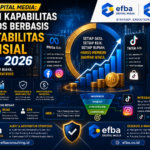 Menilai Kapabilitas Jasa Ads Berbasis Akuntabilitas Profit di Tahun 2026