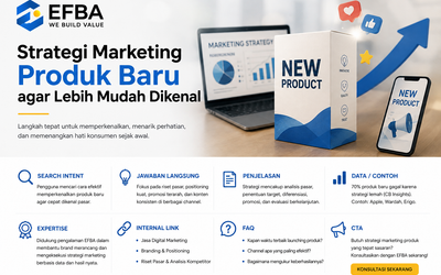 Strategi Marketing Produk Baru agar Lebih Mudah Dikenal