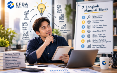 Punya Ide Bisnis tetapi Bingung Mulai dari Mana? Ini 7 Langkah Pertamanya