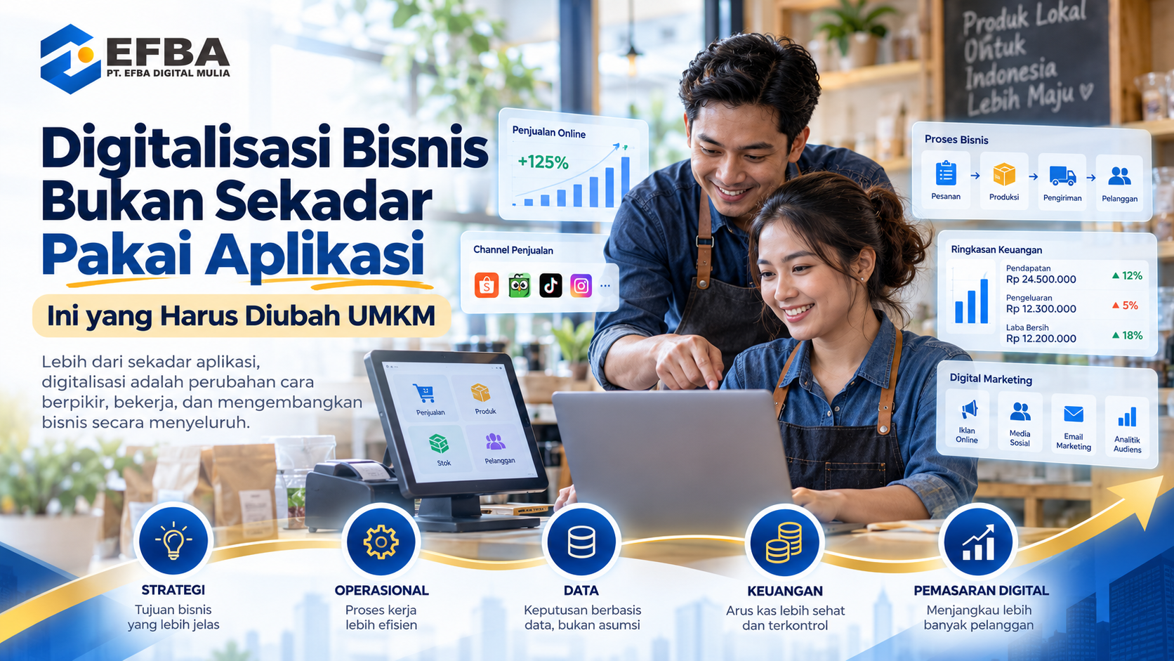 digitalisasi bisnis digitalisasi bisnis